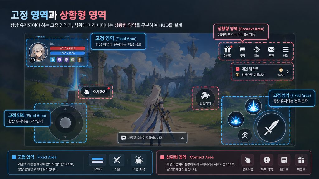 모바일 RPG HUD는 왜 복잡해지는가? 기능 증가에 대응하는 UI 구조 설계법 5 고정 영역과 상황형 영역